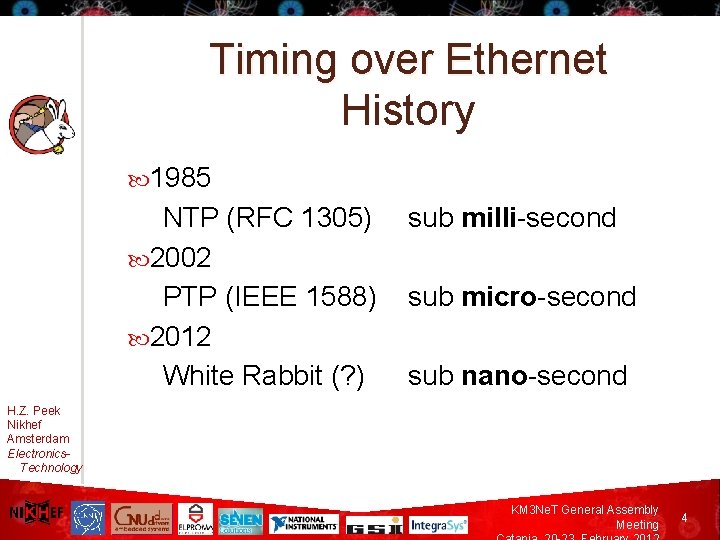 Timing over Ethernet History 1985 NTP (RFC 1305) 2002 PTP (IEEE 1588) 2012 White