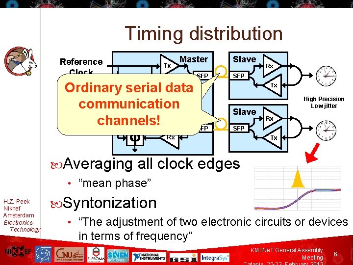 Timing distribution Reference Clock Tx Master SFP Rx j Ordinary serial data communication High