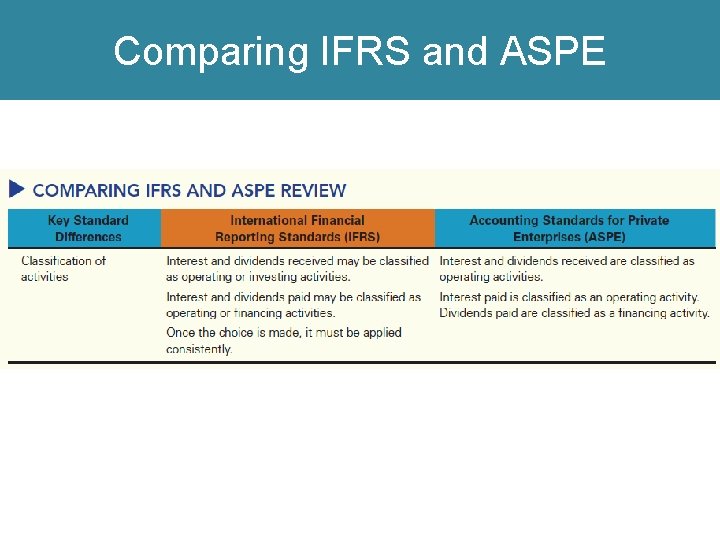 Comparing IFRS and ASPE 