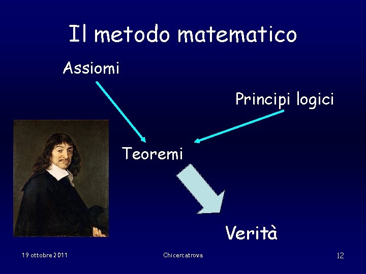 Il metodo matematico Assiomi Principi logici Teoremi Verità 19 ottobre 2011 Chicercatrova 12 