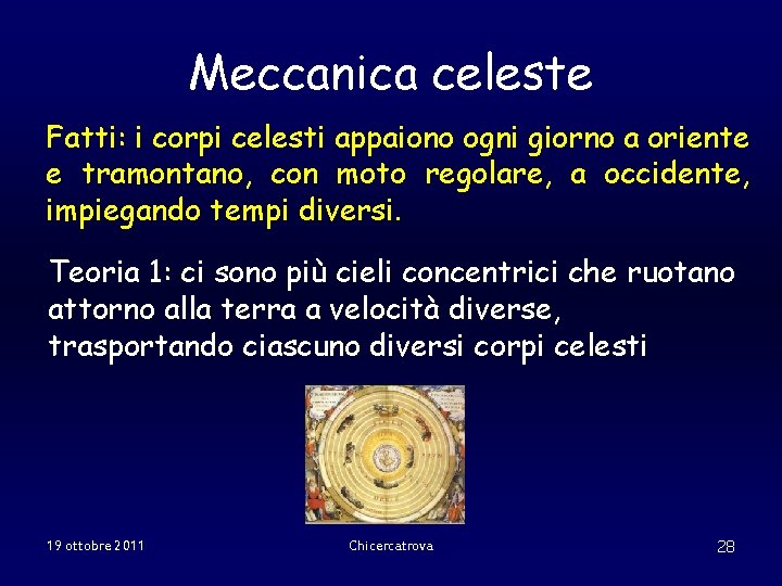 Meccanica celeste Fatti: i corpi celesti appaiono ogni giorno a oriente e tramontano, con