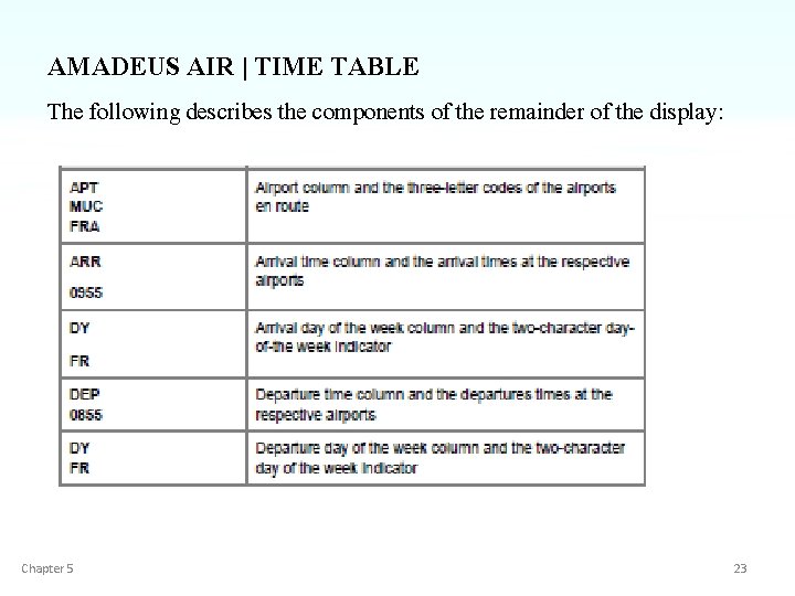 AMADEUS AIR | TIME TABLE The following describes the components of the remainder of