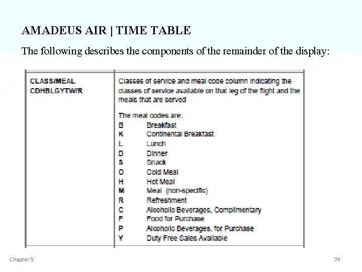 AMADEUS AIR | TIME TABLE The following describes the components of the remainder of