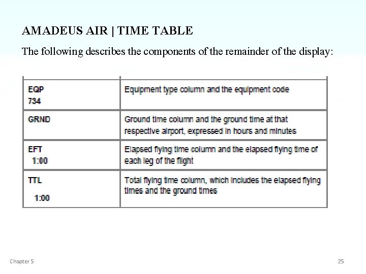 AMADEUS AIR | TIME TABLE The following describes the components of the remainder of