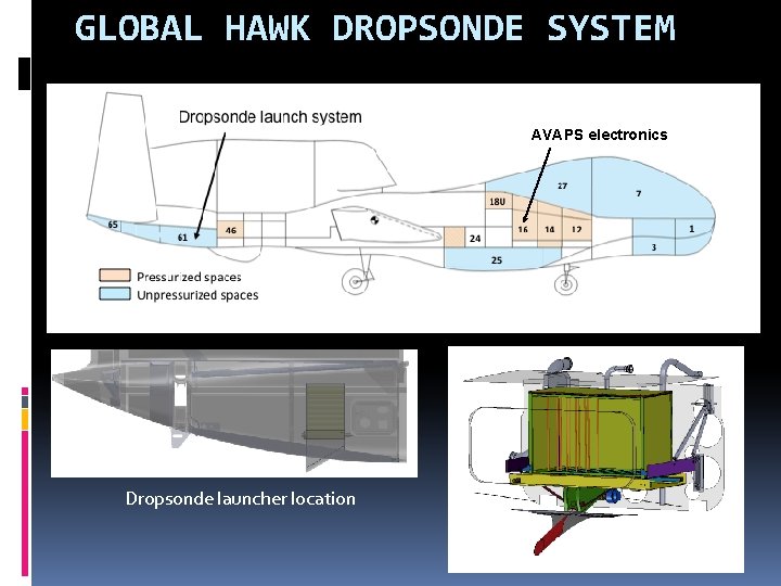 GLOBAL HAWK DROPSONDE SYSTEM AVAPS electronics Dropsonde launcher location 