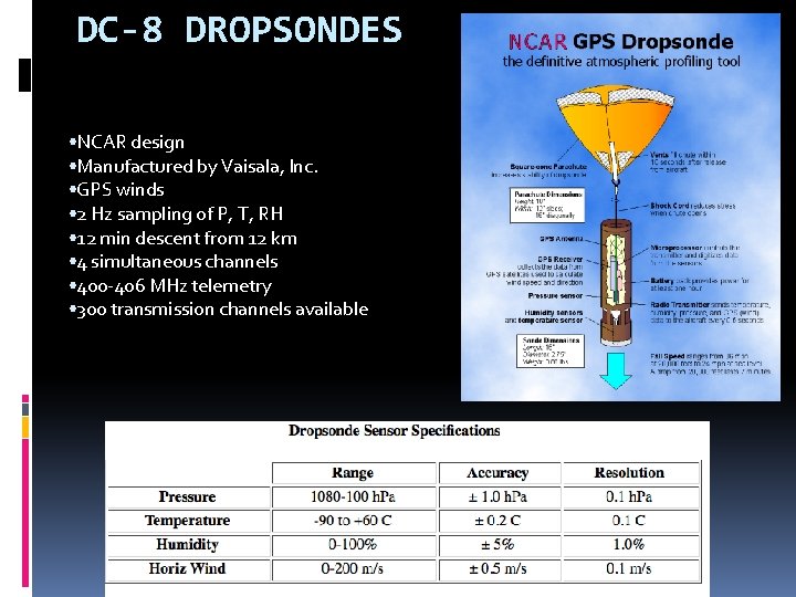 DC-8 DROPSONDES • NCAR design • Manufactured by Vaisala, Inc. • GPS winds •