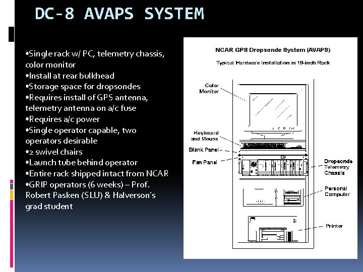 DC-8 AVAPS SYSTEM • Single rack w/ PC, telemetry chassis, color monitor • Install