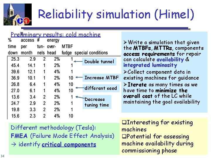 Reliability simulation (Himel) Preliminary results: cold machine ØWrite a simulation that given the MTBFs,