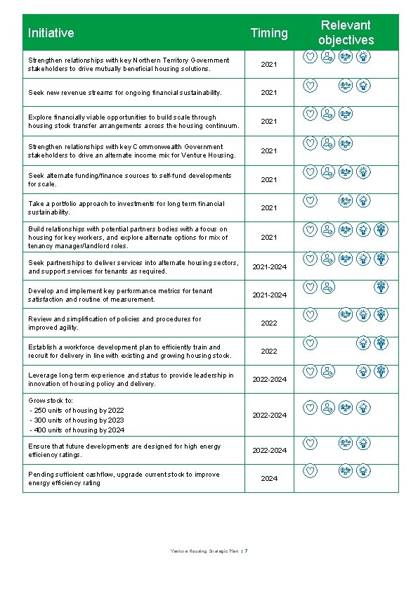 Initiative Timing Strengthen relationships with key Northern Territory Government stakeholders to drive mutually beneficial