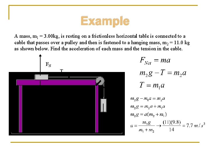 Example A mass, m 1 = 3. 00 kg, is resting on a frictionless