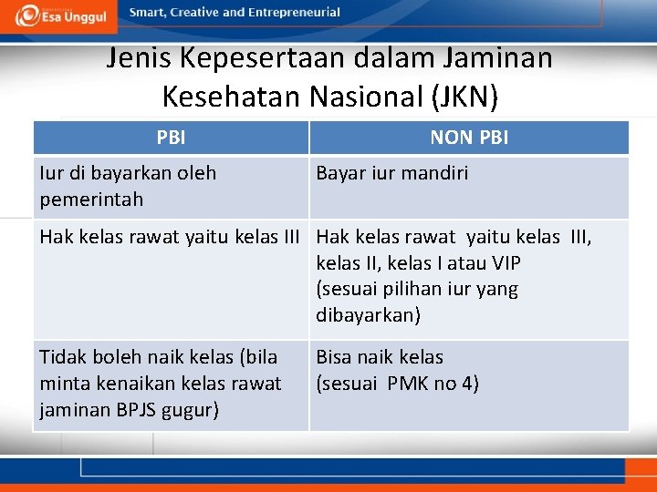 Jenis Kepesertaan dalam Jaminan Kesehatan Nasional (JKN) PBI Iur di bayarkan oleh pemerintah NON