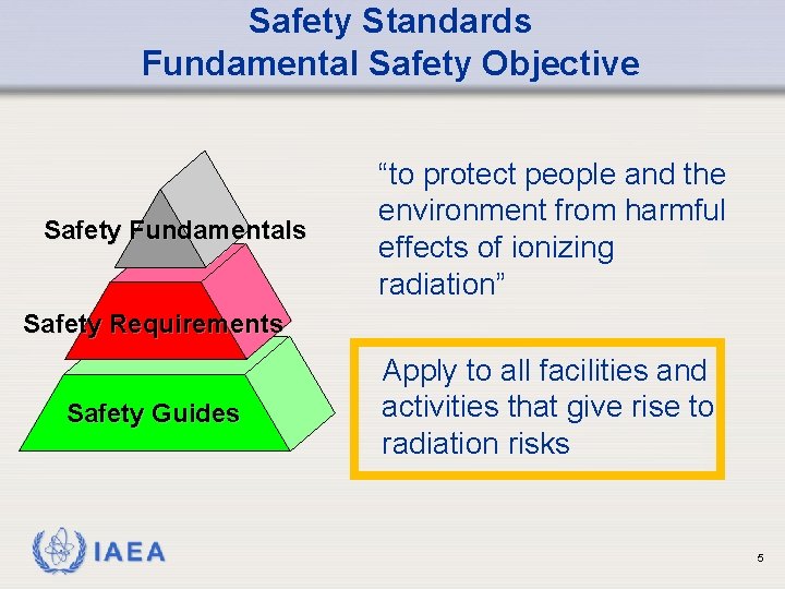 Safety Standards Fundamental Safety Objective Safety Fundamentals “to protect people and the environment from