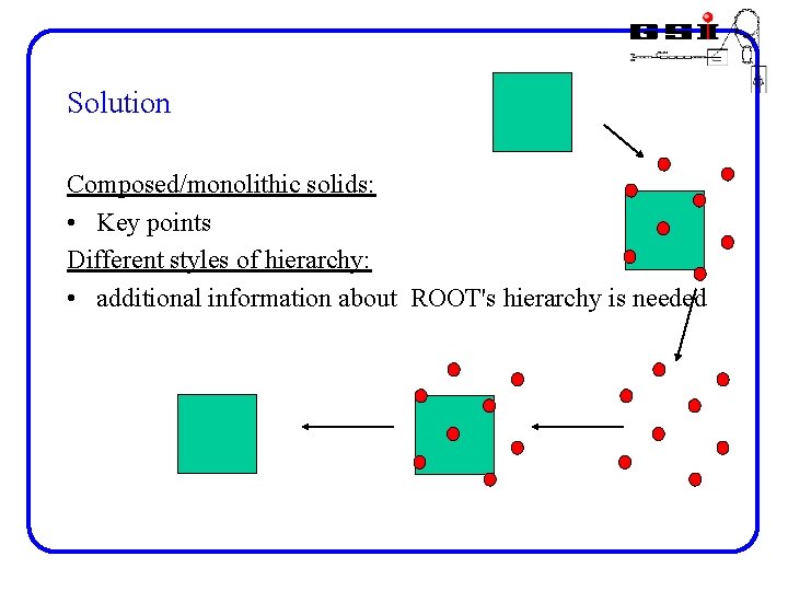 Solution Composed/monolithic solids: • Key points Different styles of hierarchy: • additional information about