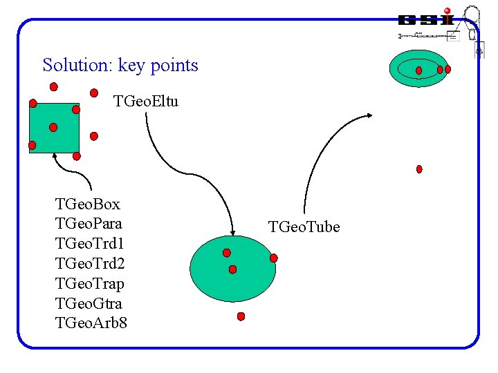 Solution: key points TGeo. Eltu TGeo. Box TGeo. Para TGeo. Trd 1 TGeo. Trd