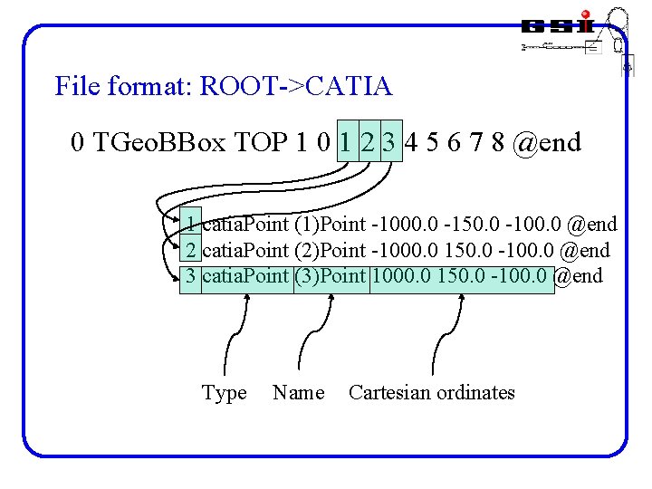 File format: ROOT->CATIA 0 TGeo. BBox TOP 1 0 1 2 3 4 5