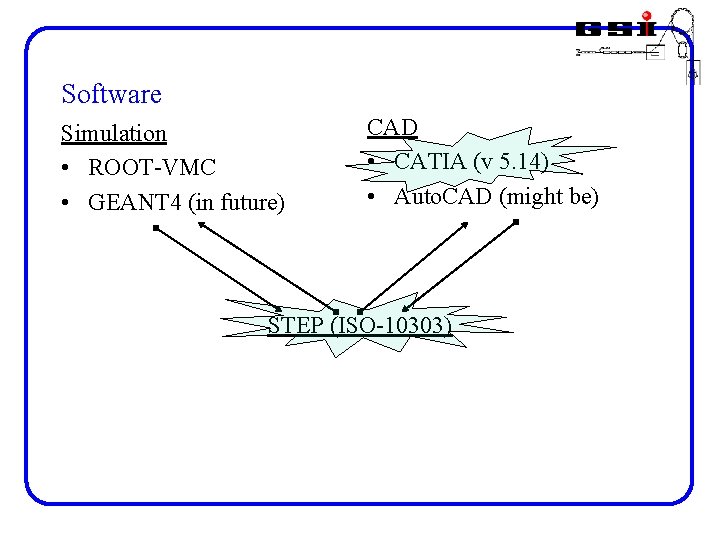 Software Simulation • ROOT-VMC • GEANT 4 (in future) CAD • CATIA (v 5.