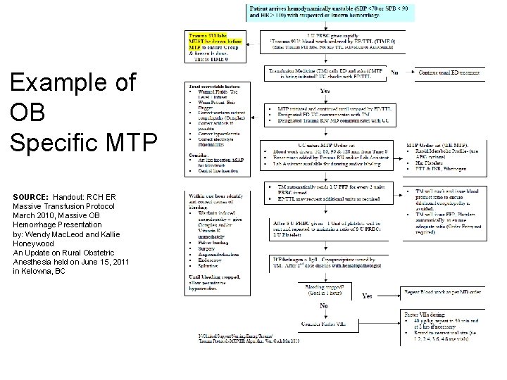 Example of OB Specific MTP SOURCE: Handout: RCH ER Massive Transfusion Protocol March 2010,