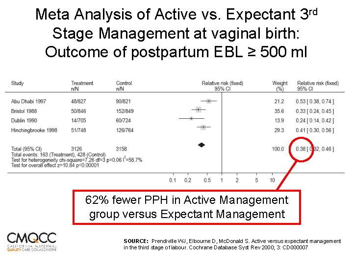 Meta Analysis of Active vs. Expectant 3 rd Stage Management at vaginal birth: Outcome