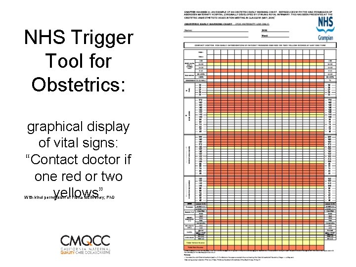 NHS Trigger Tool for Obstetrics: graphical display of vital signs: “Contact doctor if one