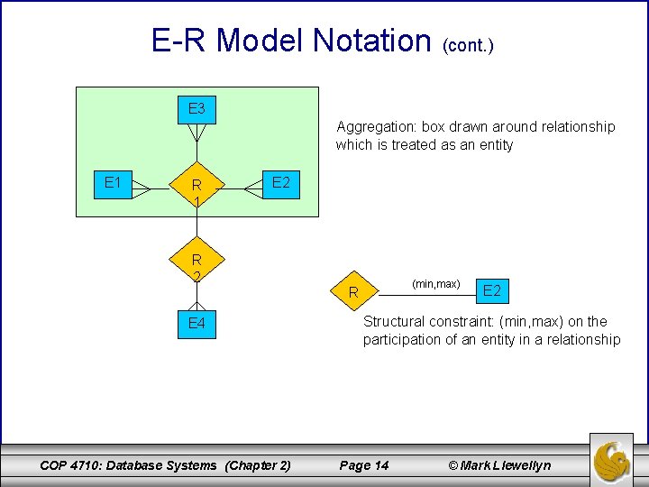 E-R Model Notation (cont. ) E 3 Aggregation: box drawn around relationship which is