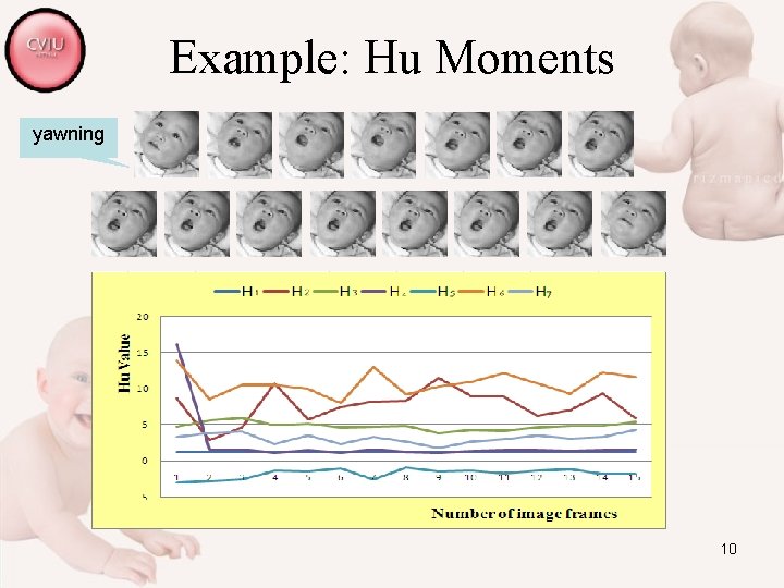 Example: Hu Moments yawning 10 