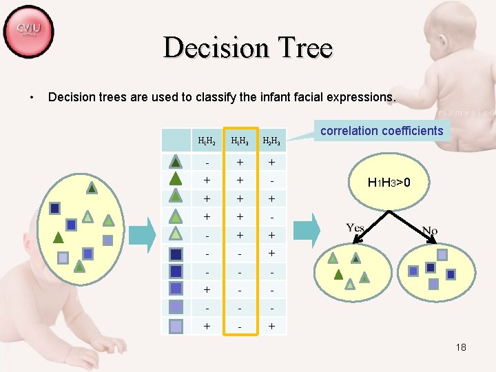 Decision Tree • Decision trees are used to classify the infant facial expressions. H