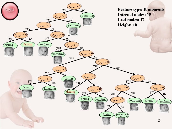 yes Feature type: R moments Internal nodes: 15 Leaf nodes: 17 Height: 10 no