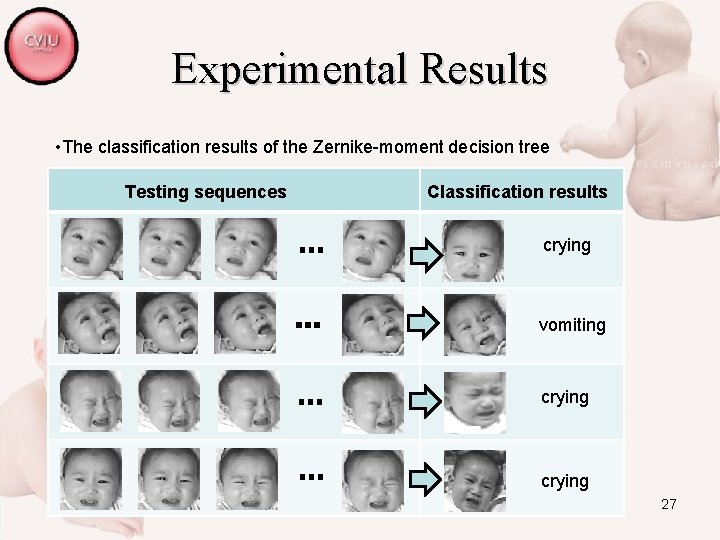 Experimental Results • The classification results of the Zernike-moment decision tree Testing sequences Classification