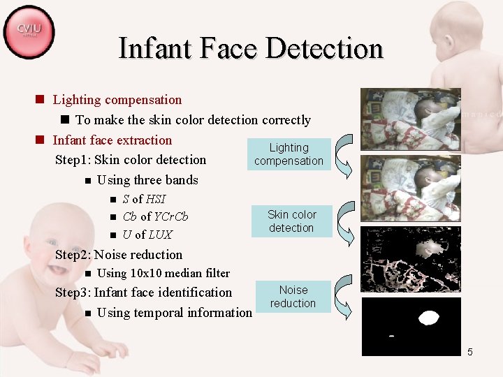 Infant Face Detection n Lighting compensation n To make the skin color detection correctly