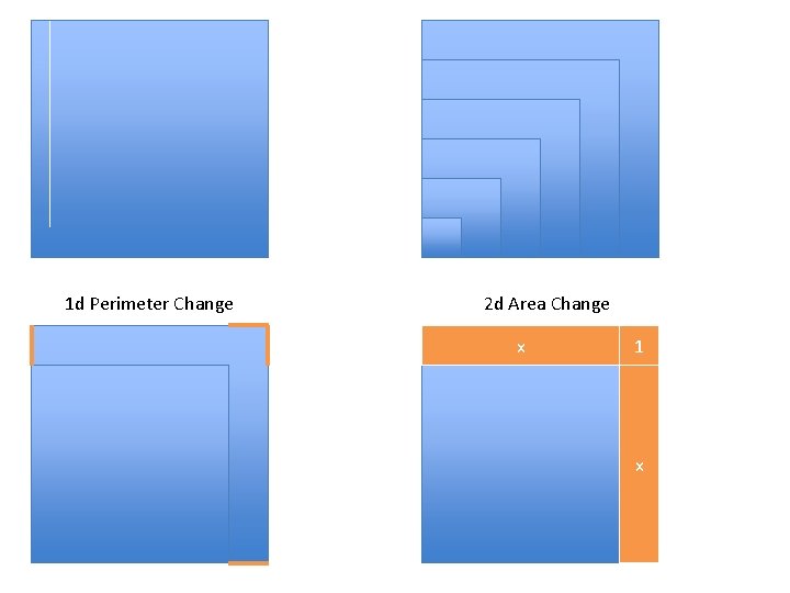 1 d Perimeter Change 2 d Area Change x 1 x 