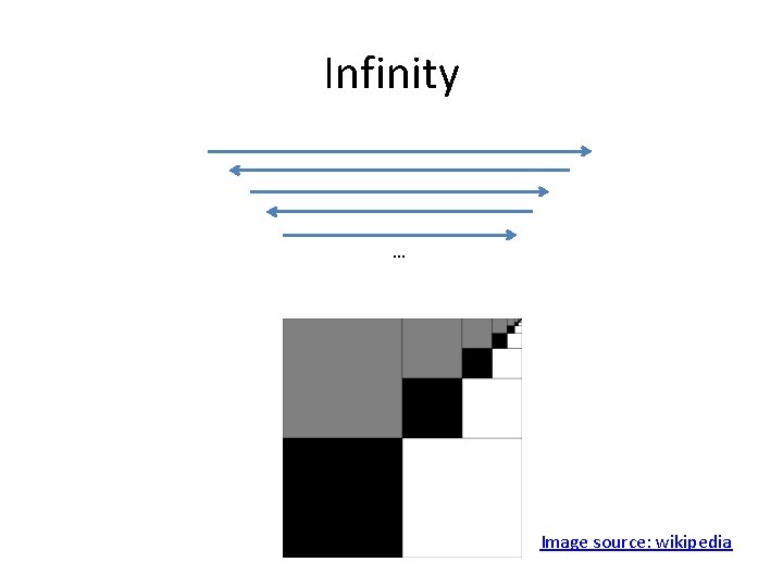 Infinity … Image source: wikipedia 