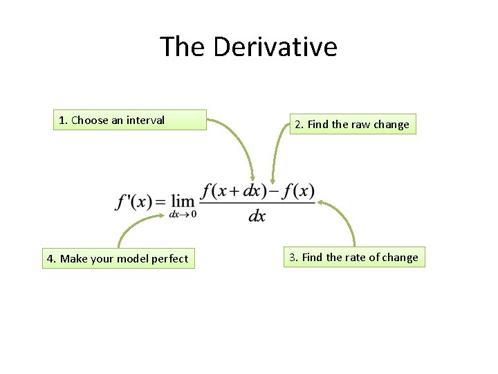 The Derivative 1. Choose an interval 4. Make your model perfect 2. Find the