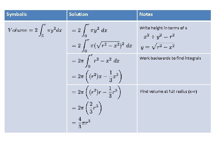 Symbolic Solution Notes Write height in terms of x Work backwards to find integrals