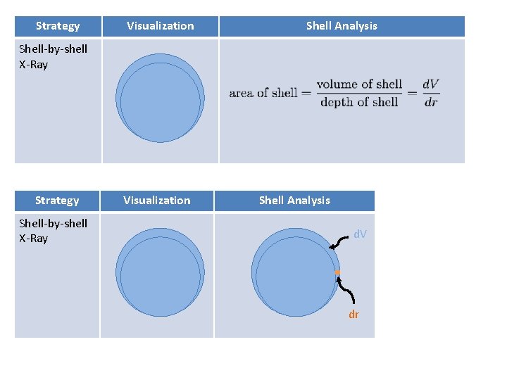 Strategy Visualization Shell Analysis Shell-by-shell X-Ray Strategy Shell-by-shell X-Ray Visualization Shell Analysis d. V