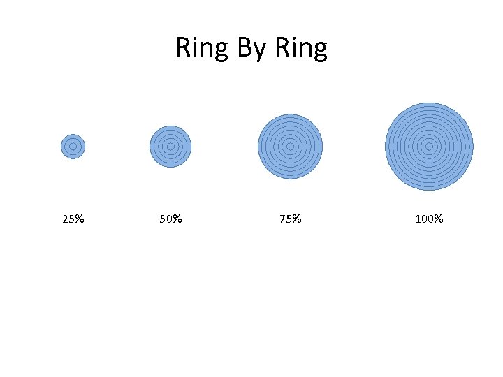 Ring By Ring 25% 50% 75% 100% 