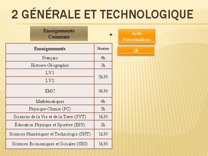 2 GÉNÉRALE ET TECHNOLOGIQUE Enseignements Communs + Enseignements Horaires Français 4 h Histoire-Géographie 3