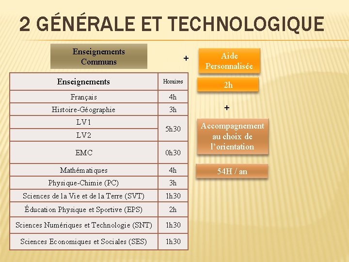 2 GÉNÉRALE ET TECHNOLOGIQUE Enseignements Communs + Enseignements Horaires Français 4 h Histoire-Géographie 3