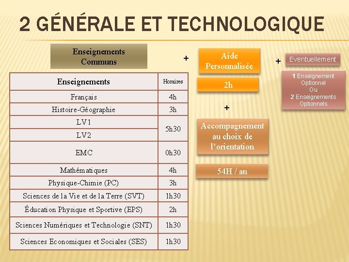 2 GÉNÉRALE ET TECHNOLOGIQUE Enseignements Communs + Enseignements Horaires Français 4 h Histoire-Géographie 3