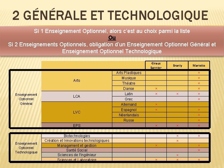 2 GÉNÉRALE ET TECHNOLOGIQUE Si 1 Enseignement Optionnel, alors c’est au choix parmi la