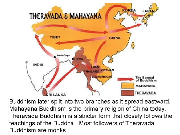 Buddhism later split into two branches as it spread eastward. Mahayana Buddhism is the
