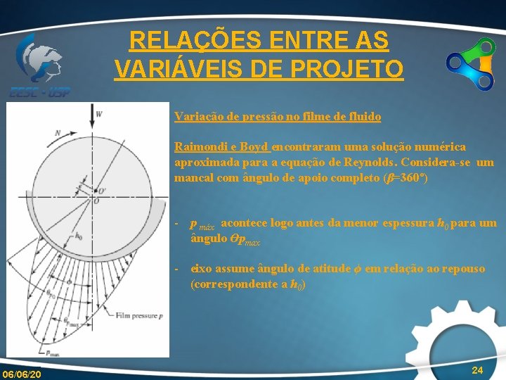 RELAÇÕES ENTRE AS VARIÁVEIS DE PROJETO Variação de pressão no filme de fluido Raimondi