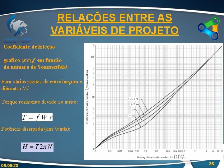 RELAÇÕES ENTRE AS VARIÁVEIS DE PROJETO Coeficiente de fricção gráfico (r/c). f em função