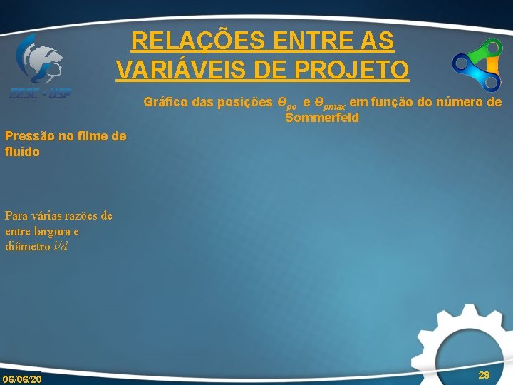 RELAÇÕES ENTRE AS VARIÁVEIS DE PROJETO Gráfico das posições ϴpo e ϴpmax em função