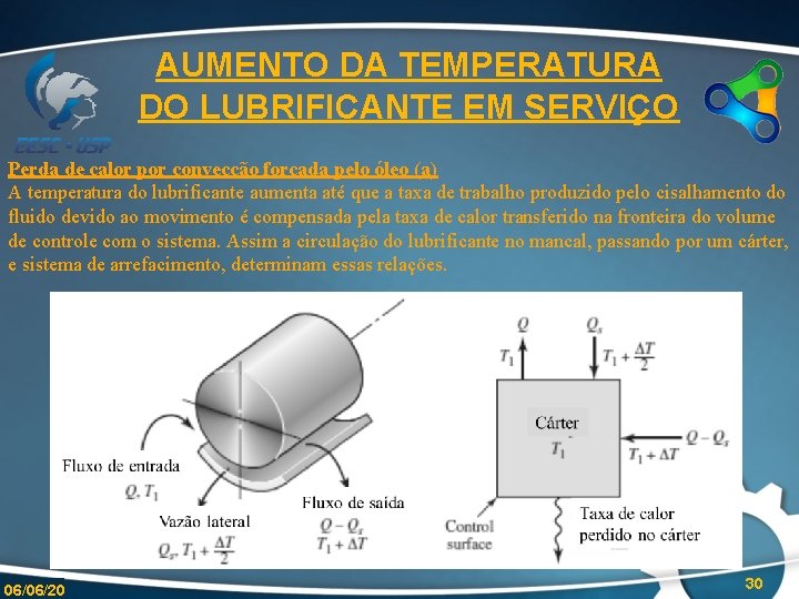 AUMENTO DA TEMPERATURA DO LUBRIFICANTE EM SERVIÇO Perda de calor por convecção forçada pelo