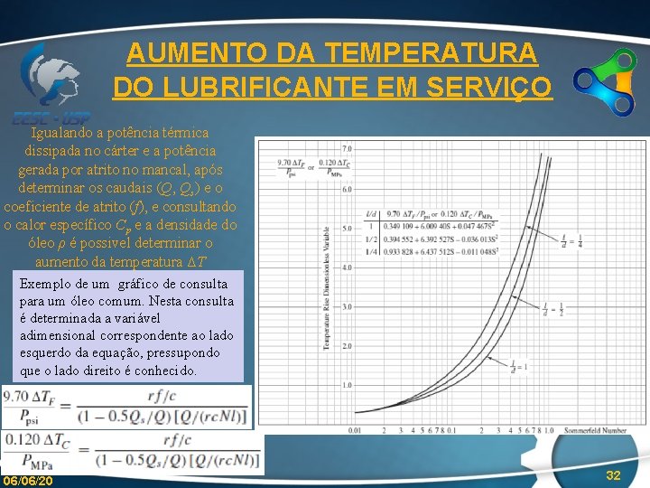 AUMENTO DA TEMPERATURA DO LUBRIFICANTE EM SERVIÇO Igualando a potência térmica dissipada no cárter