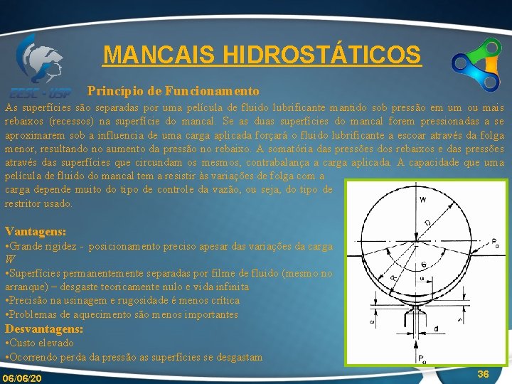 MANCAIS HIDROSTÁTICOS Princípio de Funcionamento As superfícies são separadas por uma película de fluido