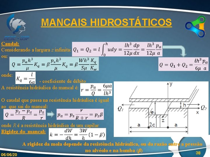 MANCAIS HIDROSTÁTICOS Caudal: Considerando a largura z infinita: ou: onde: - coeficiente de débito