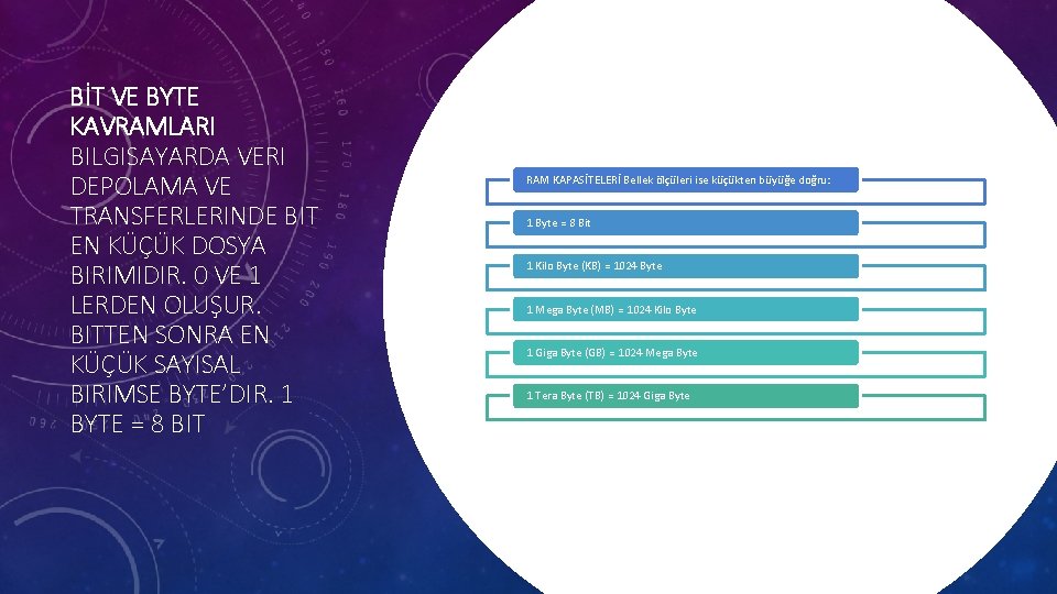 BİT VE BYTE KAVRAMLARI BILGISAYARDA VERI DEPOLAMA VE TRANSFERLERINDE BIT EN KÜÇÜK DOSYA BIRIMIDIR.