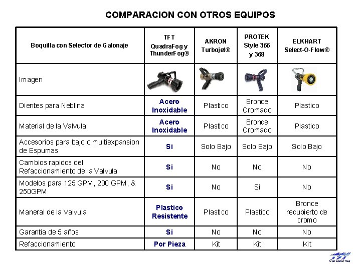 COMPARACION CON OTROS EQUIPOS TFT Quadra. Fog y Thunder. Fog® AKRON Turbojet® PROTEK Style