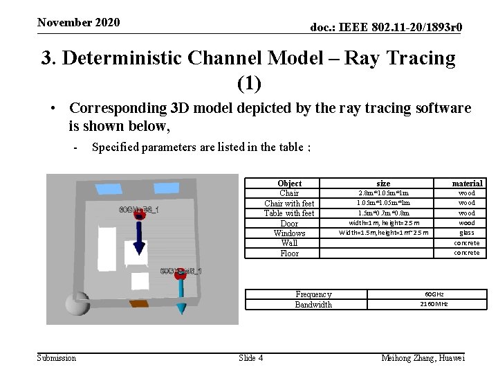 November 2020 doc. : IEEE 802. 11 -20/1893 r 0 3. Deterministic Channel Model